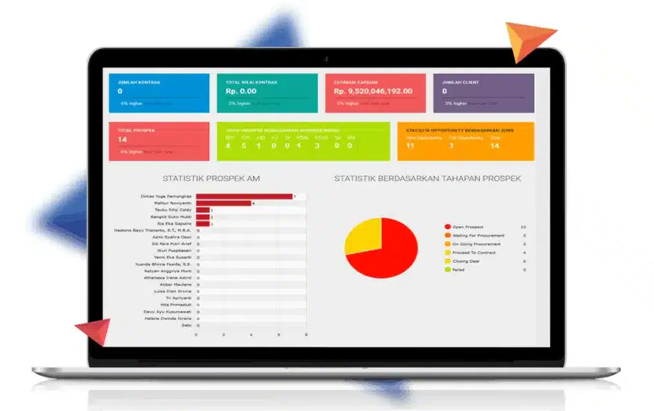 tampilan dashboard dan fitur gamatechno