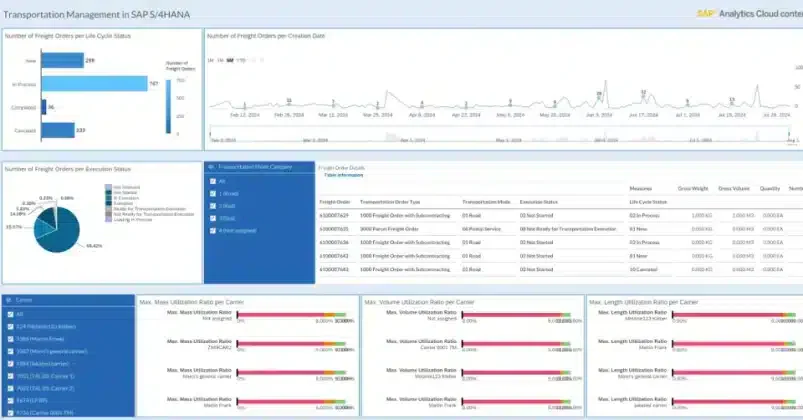 SAP-Transportation-Management
