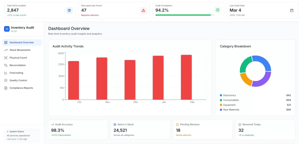 How Automated Systems Support Inventory Audits