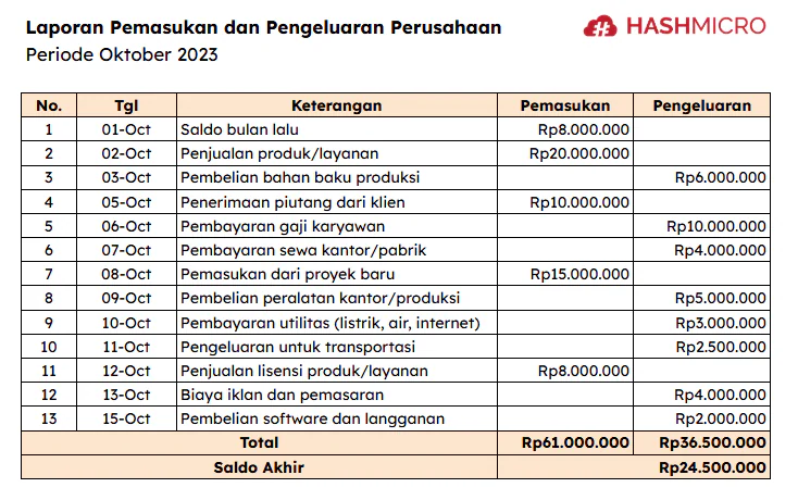 laporan pemasukan pengeluaran