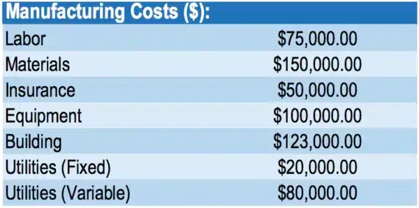 Example of Variable Costing