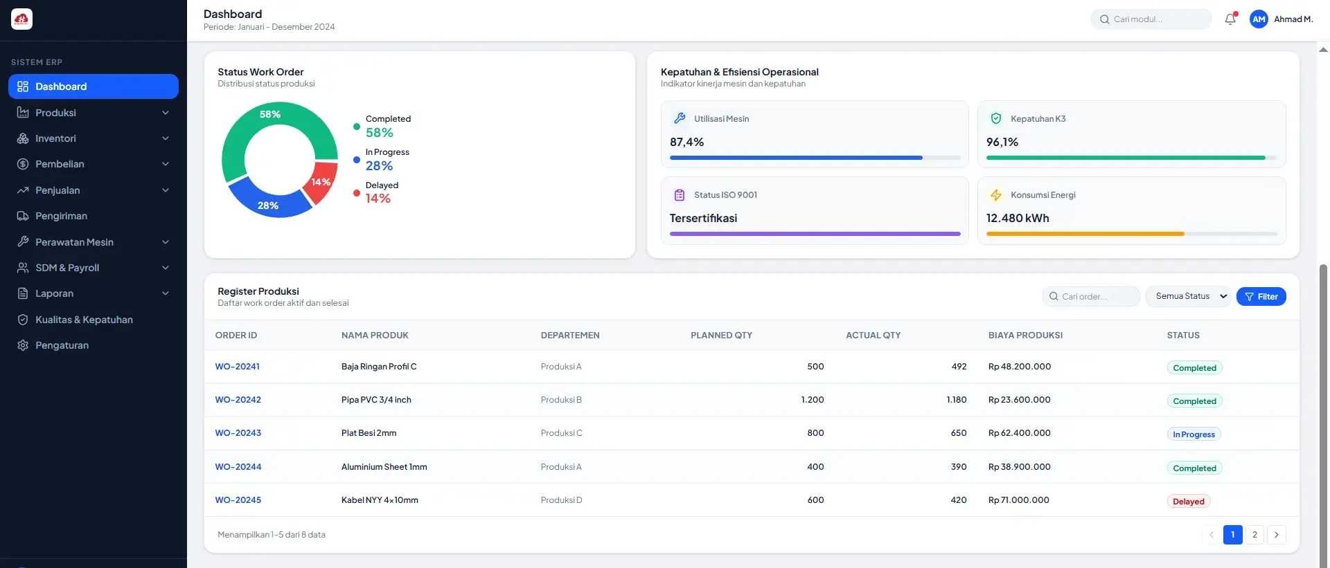 Dashboard software ERP