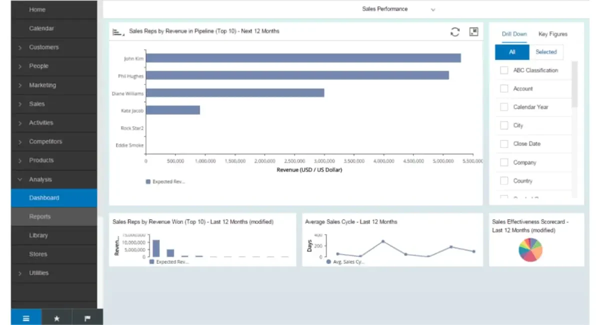 SAP CRM
