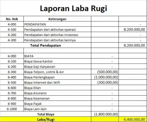 contoh laporan keuangan perusahaan