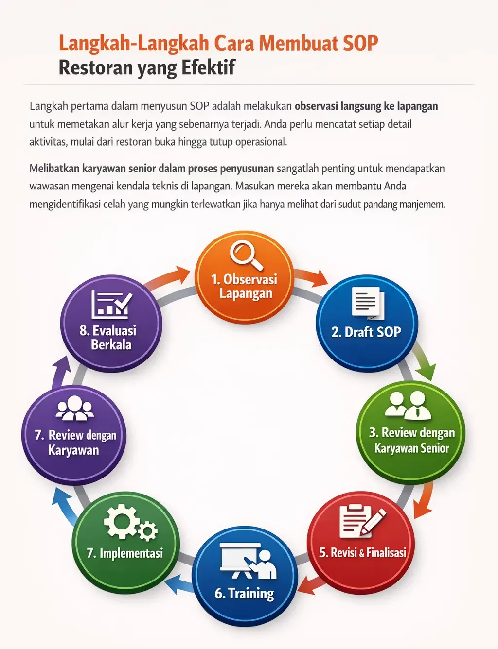 Strategi SOP Karyawan Restoran untuk Operasional Efektif illustration