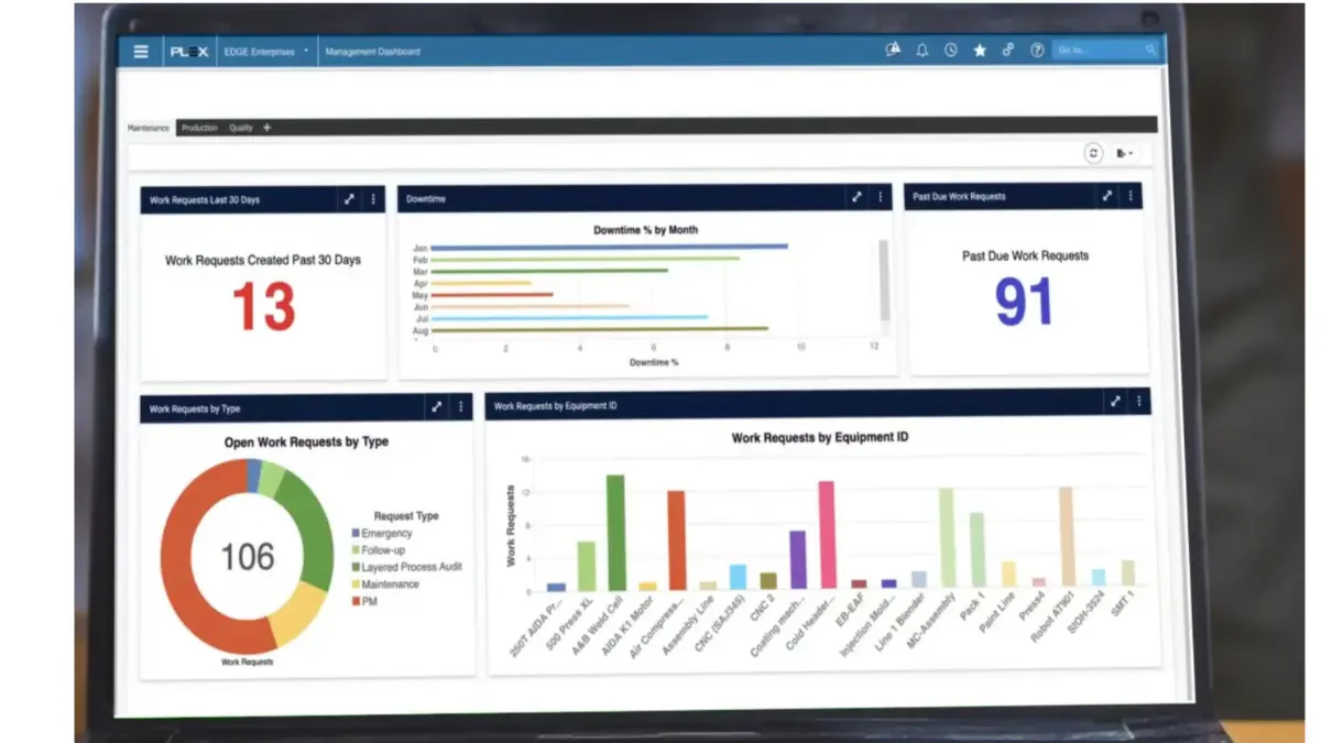 erp software for manufacturing