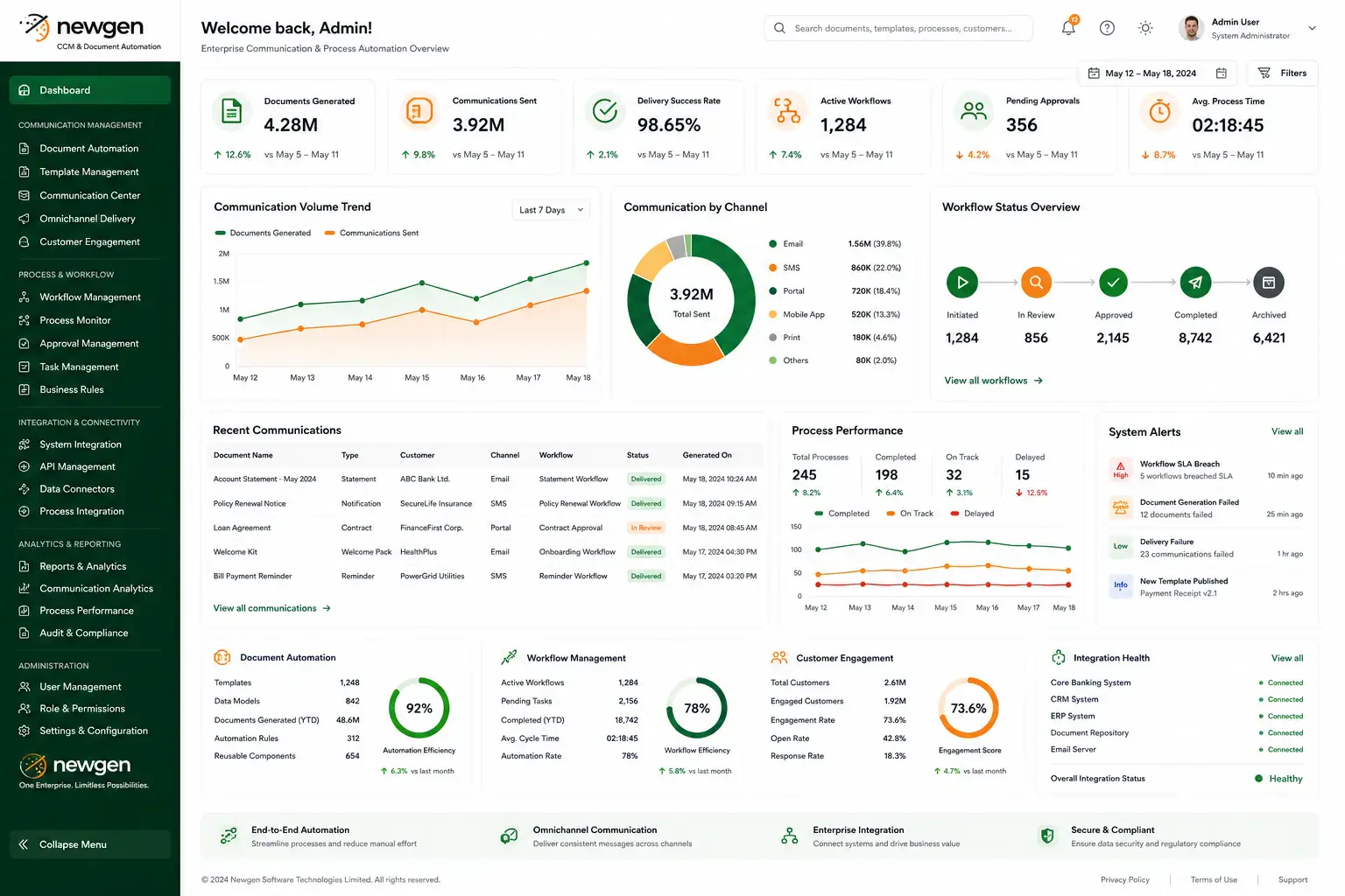 newgen crm