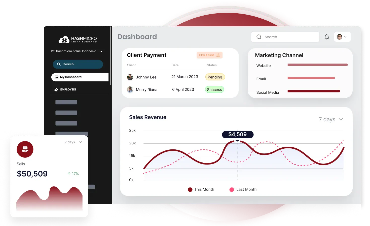 Sales Forecast Otomatis dengan Software HashMicro