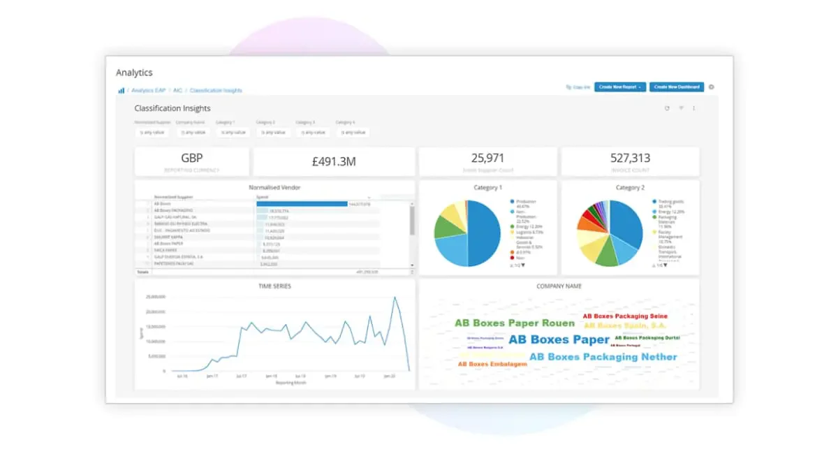 Coupa BSM manufacturing procurement software