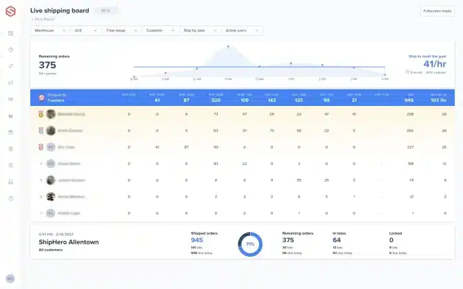 ShipHero cloud inventory tracking system