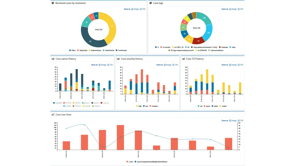 Hive Office Management Software&nbsp;