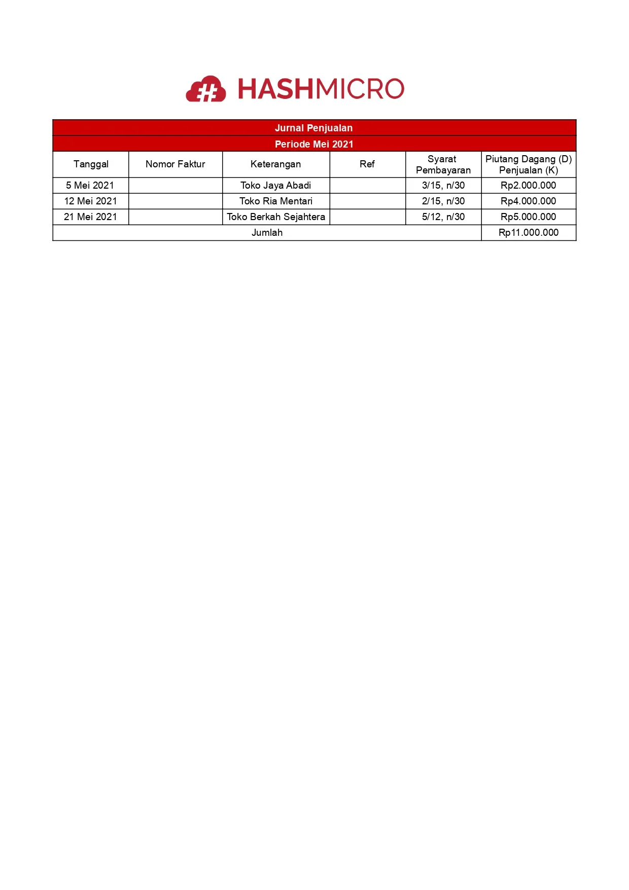Jurnal Penjualan
