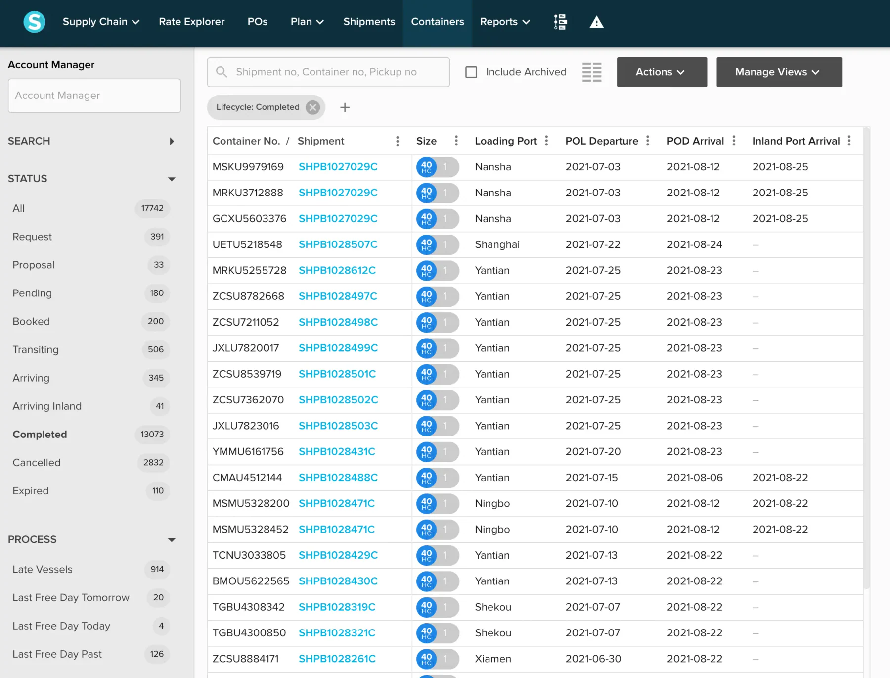 shippabo best scm software
