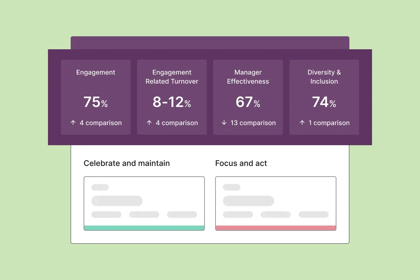 culture amp performance management software