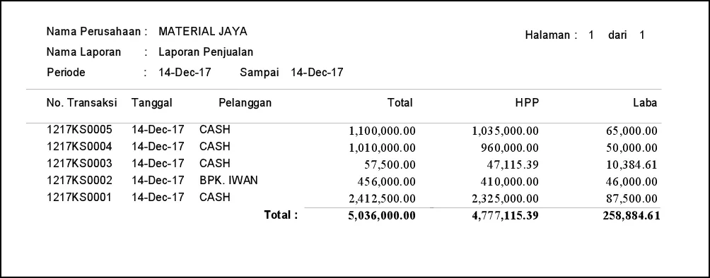 laporan keuangan minimarket