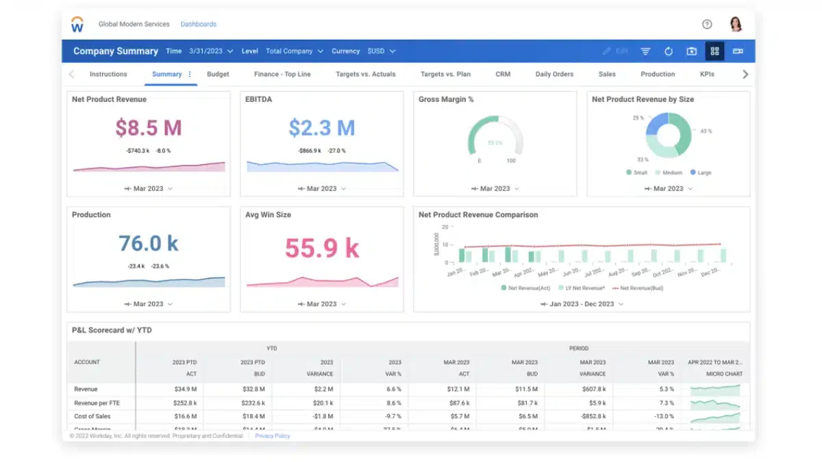 Workday HCM