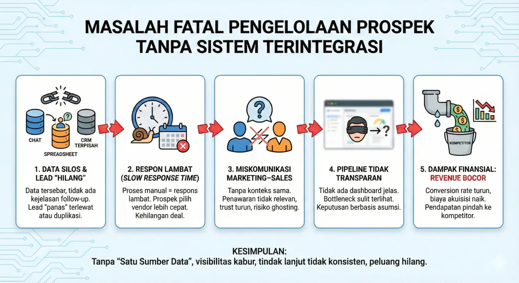 blog 52d269f01f01 leads crm