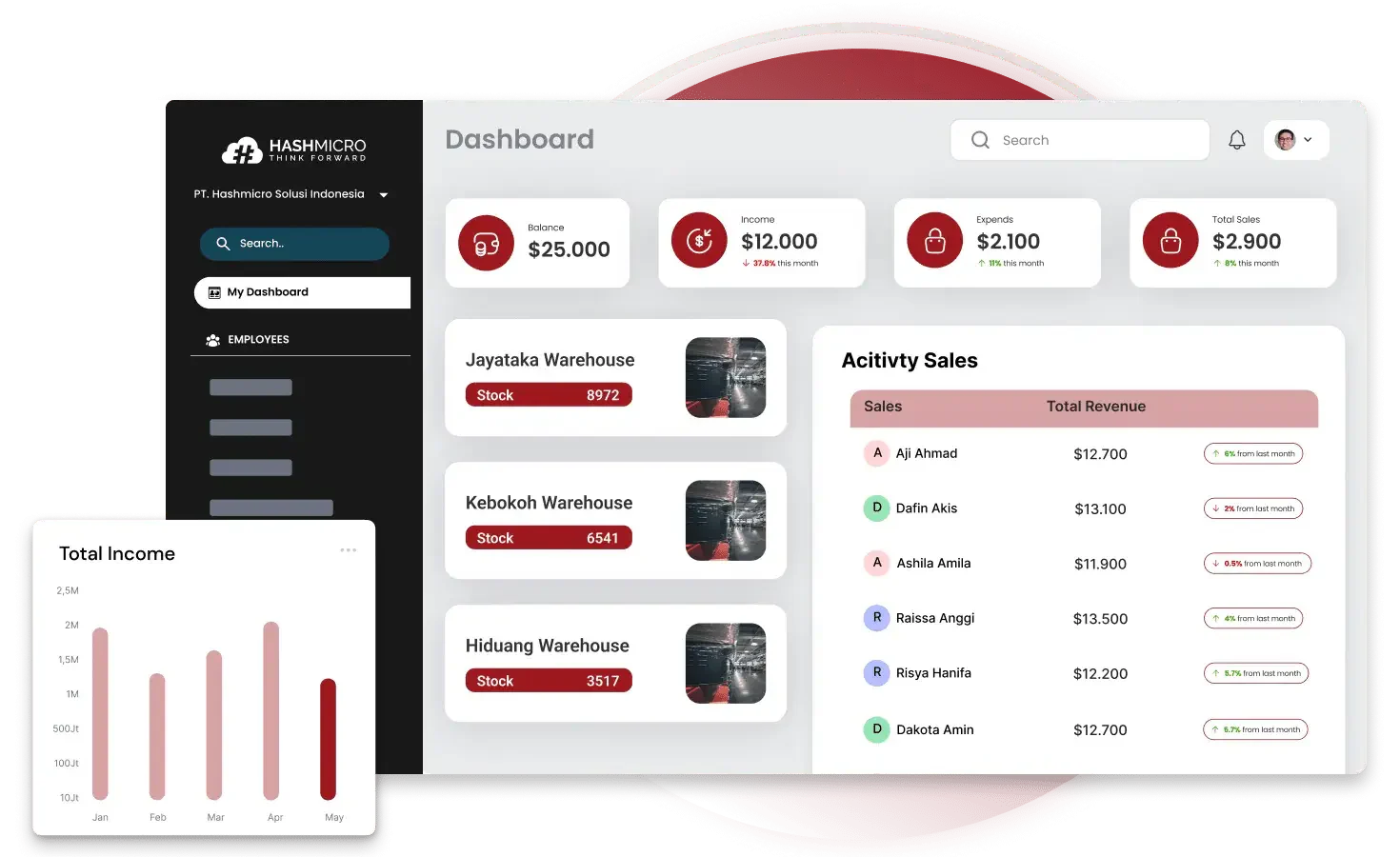 Software ERP HashMicro