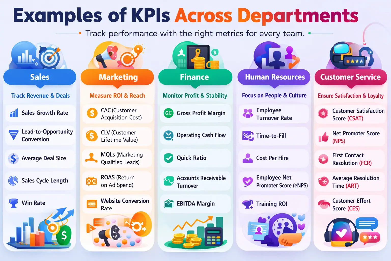 blog 52da81da99ab kpi examples across business departments