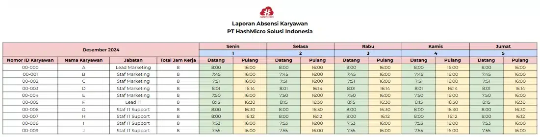Template dan Contoh Laporan Absensi Karyawan