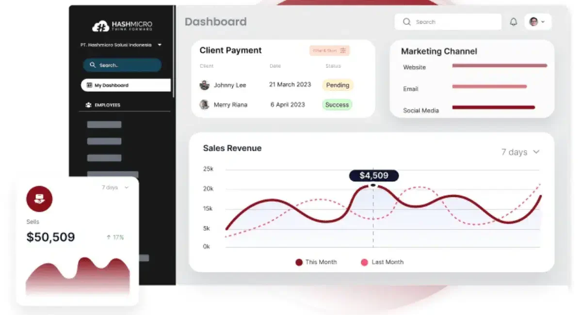Optimalkan Teknik Closing Sales Bisnis Anda dengan Software CRM Sales HashMicro