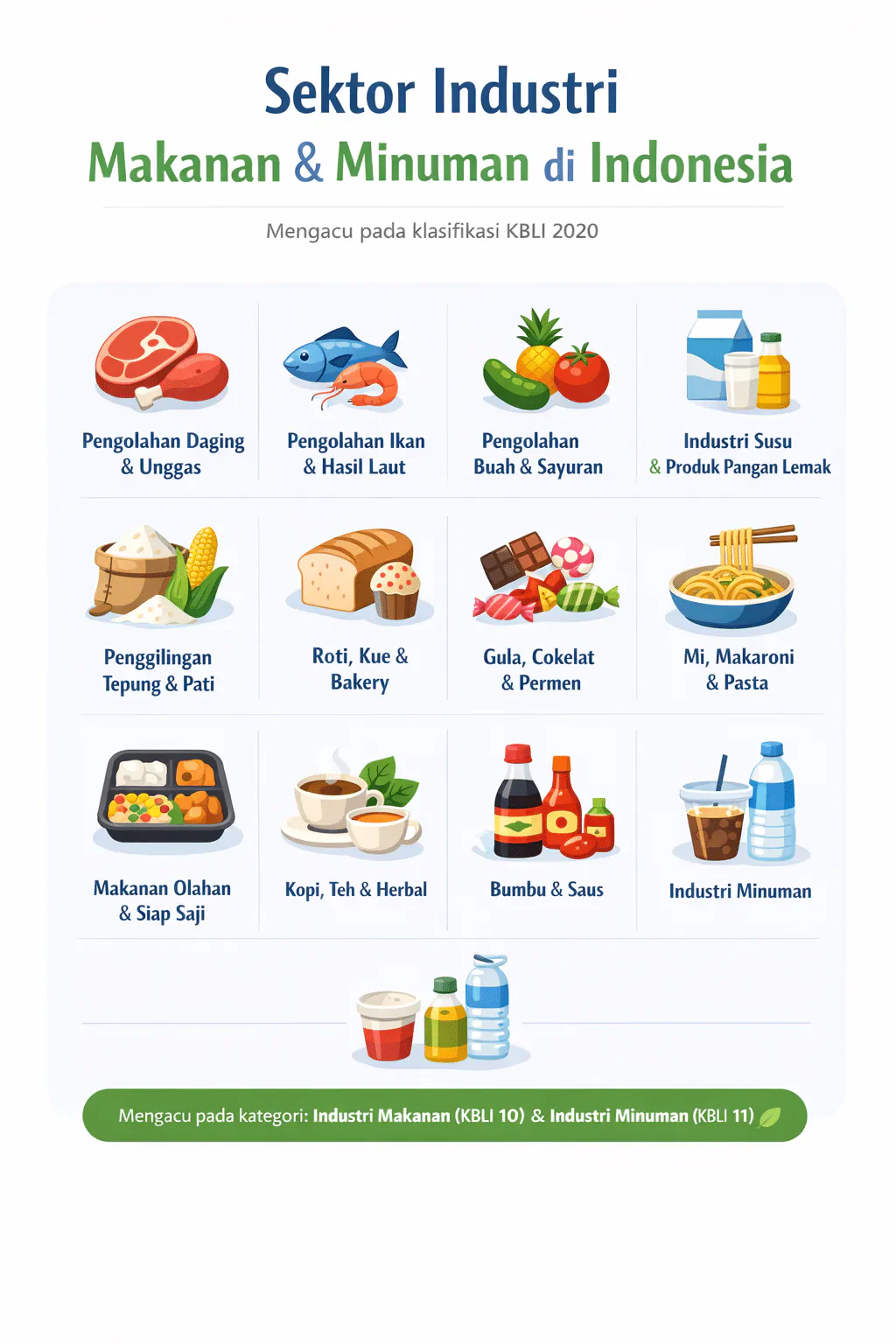 food-manufacturing