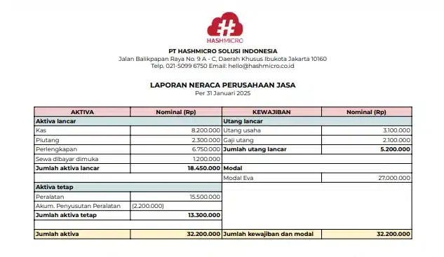 Laporan neraca perusahaan jasa sederhana hashmicro