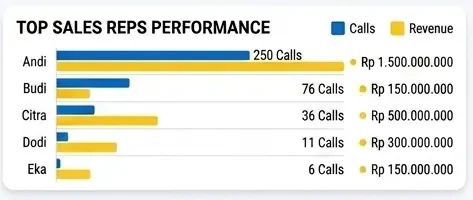 Sales call dashboard