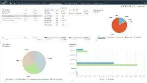 distribution planning software