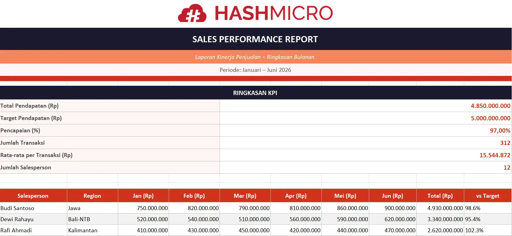 blog 57983d4d0fa0 sales performance report template