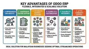 key feature odoo