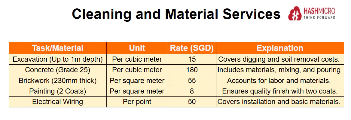 Schedule of rates