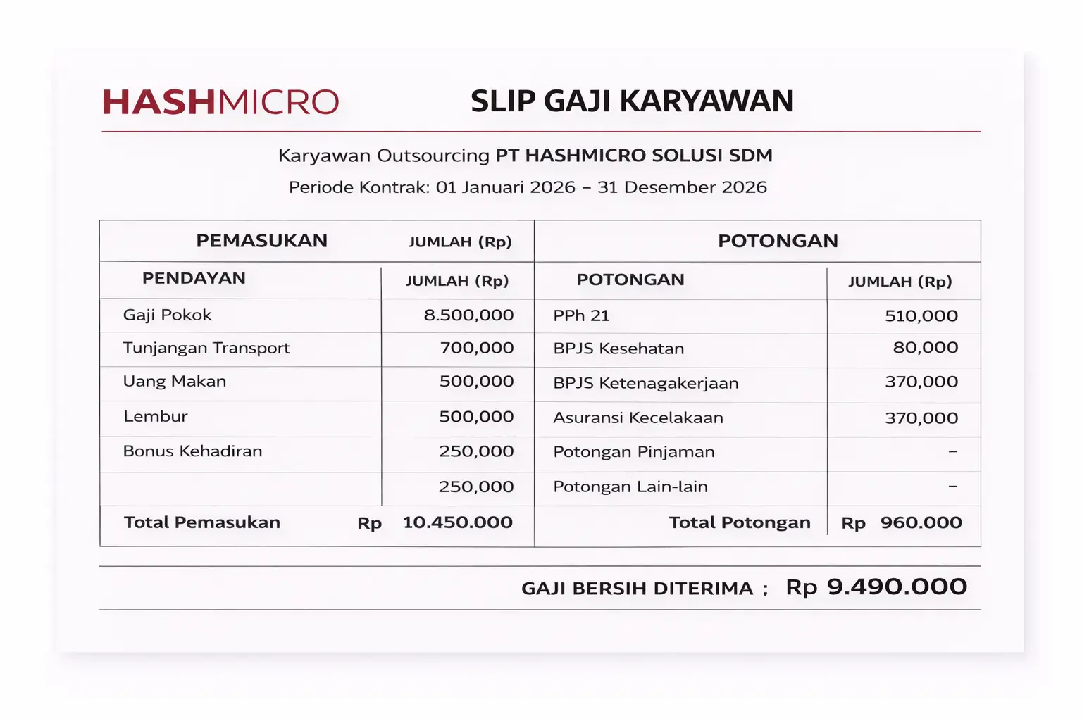 blog 589ed8c68b94 template contoh slip gaji karyawan outsourcing hashmicro