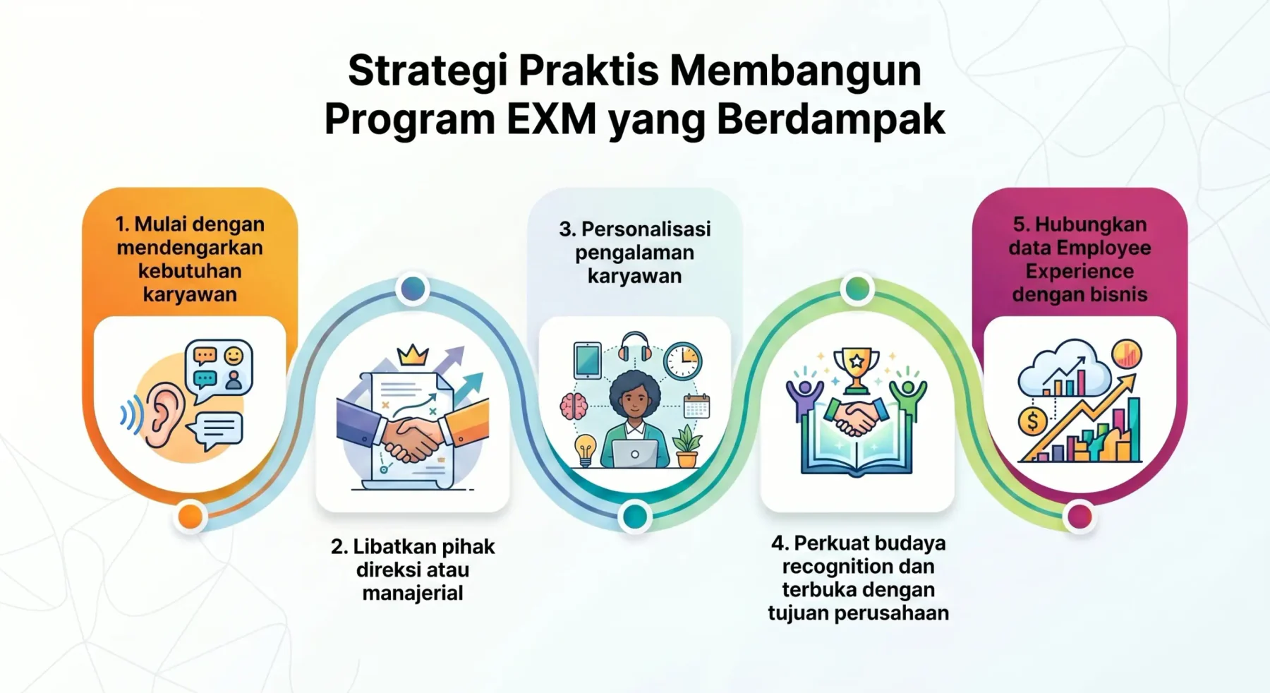 Strategi membangun program EXM
