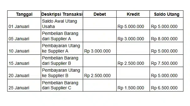 akuntansi perusahaan properti