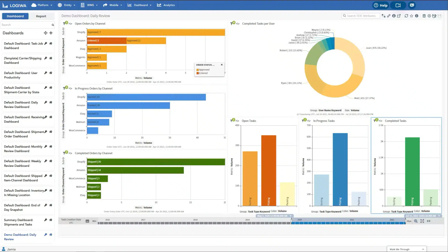 logiwa scm software