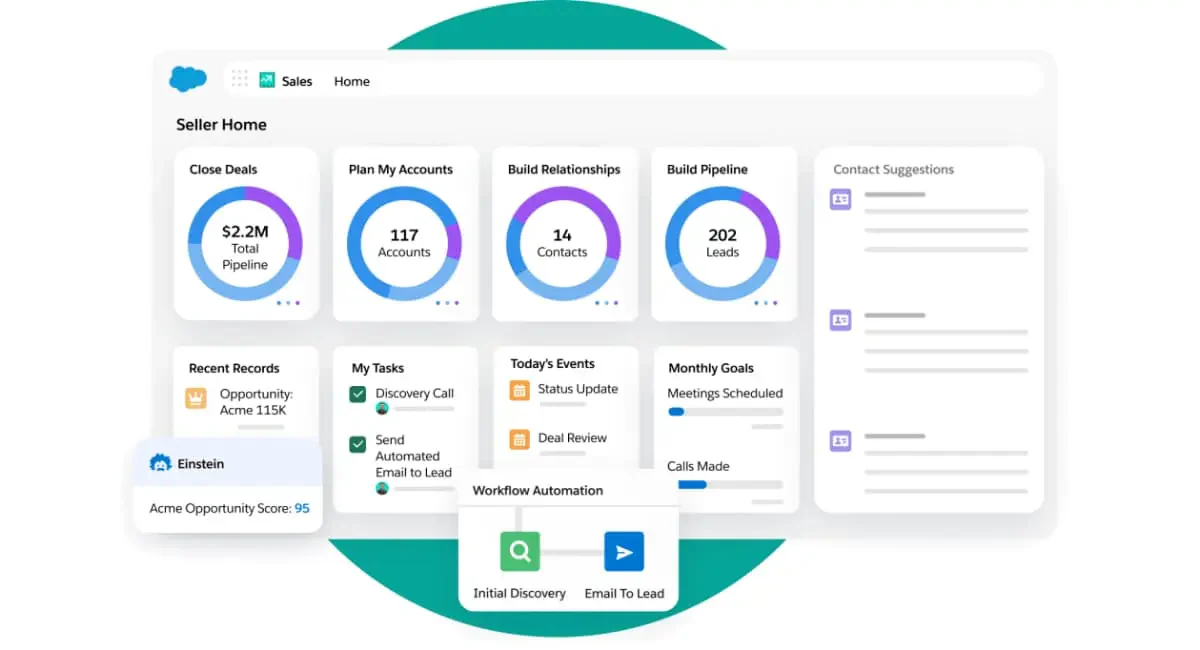 Salesforce CRM