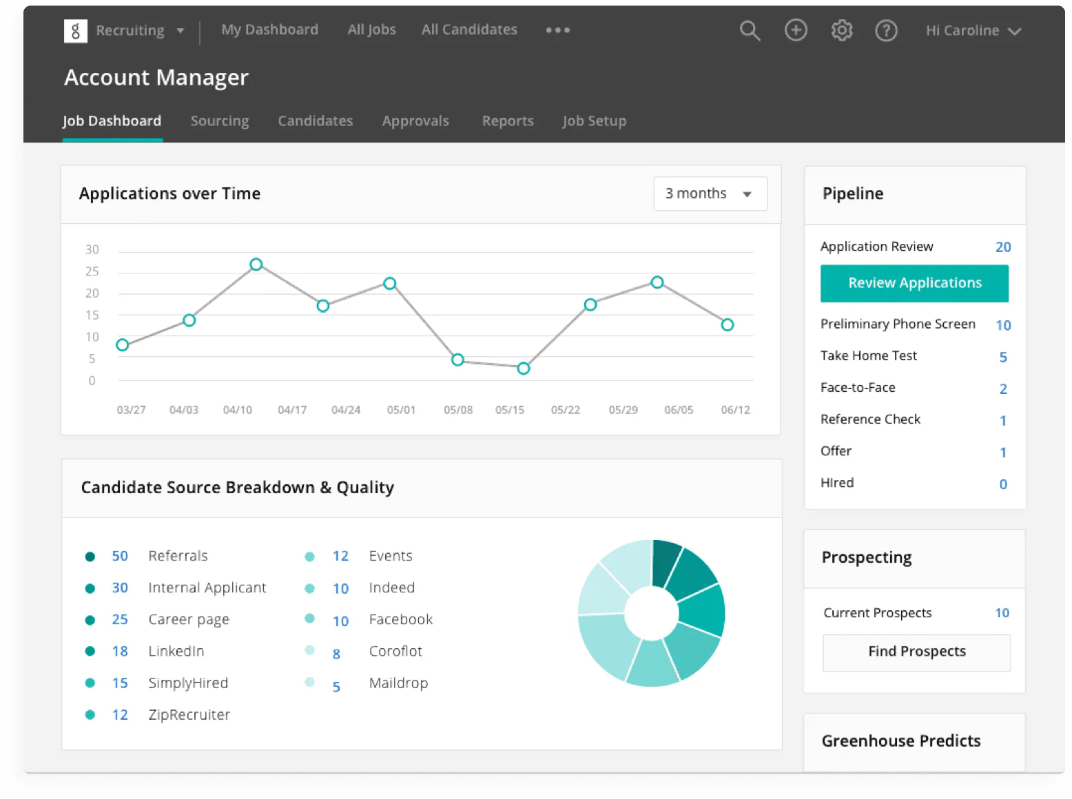 Greenhouse recruitment software