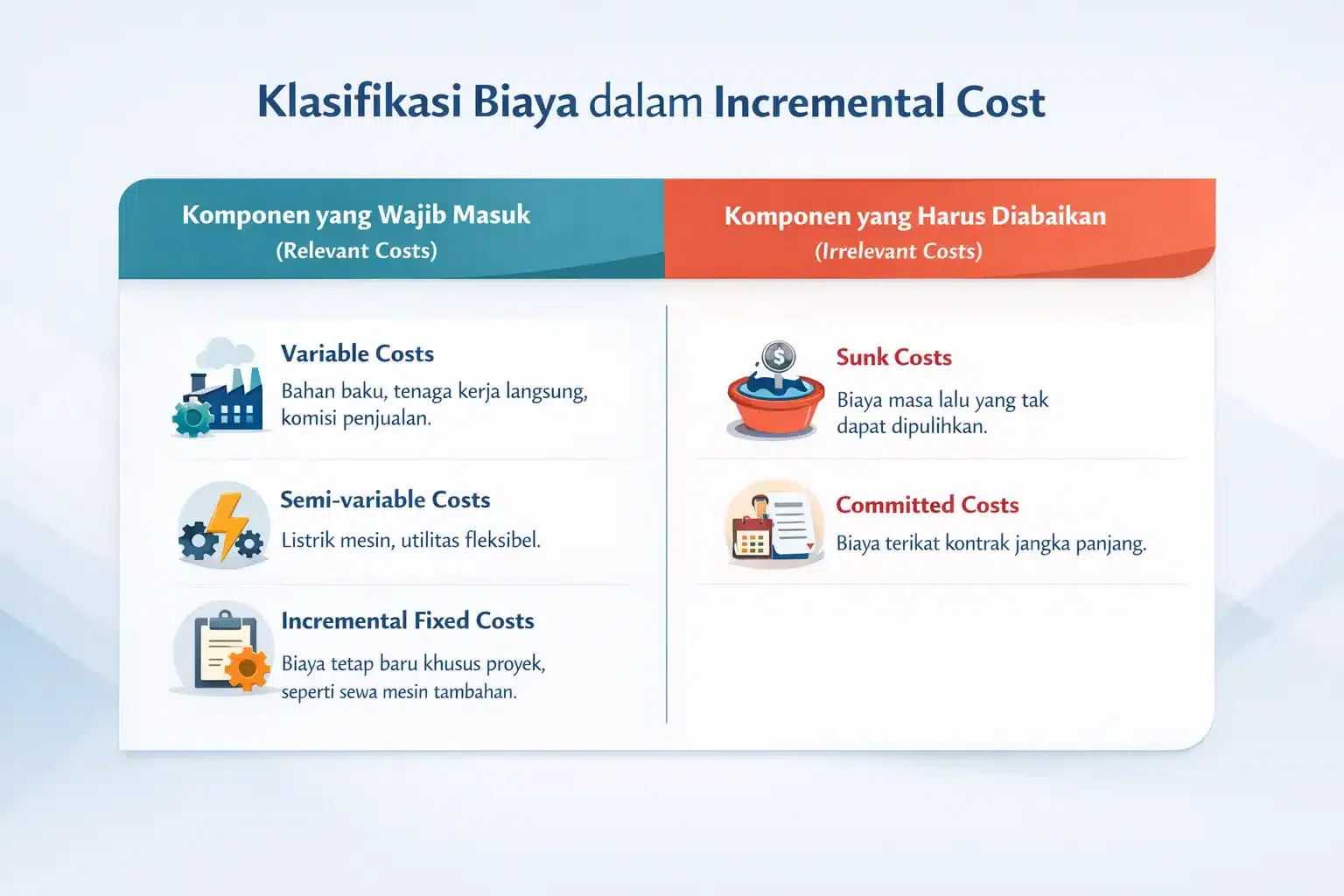 klasifikasi-incremental-cost