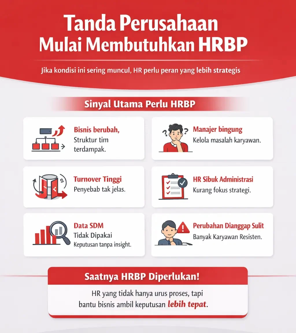 kapan hrbp