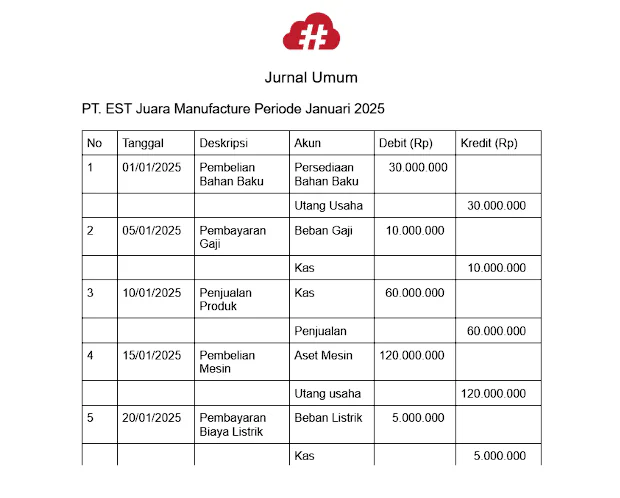 Template Jurnal Umum Perusahaan Manufaktur