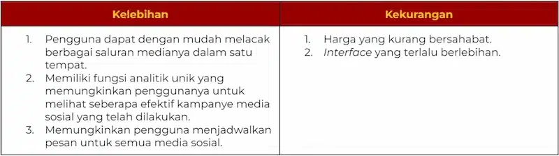Aplikasi Bisnis Digital
