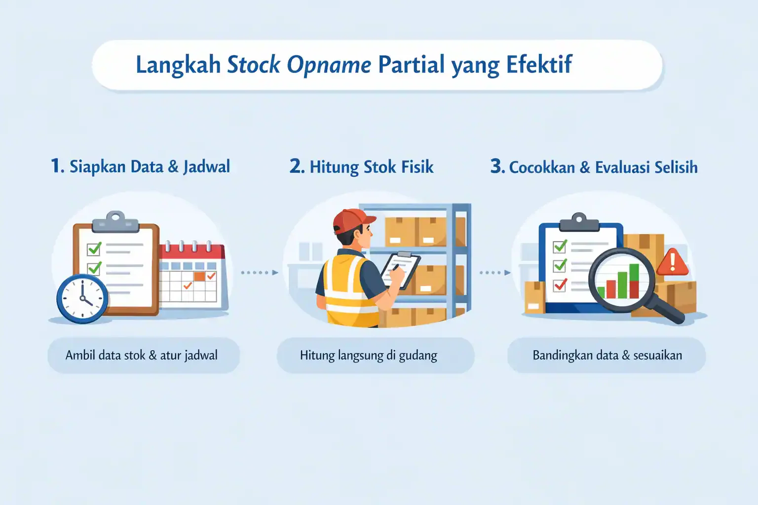 Langkah Melakukan Stock Opname Partial yang Efektif
