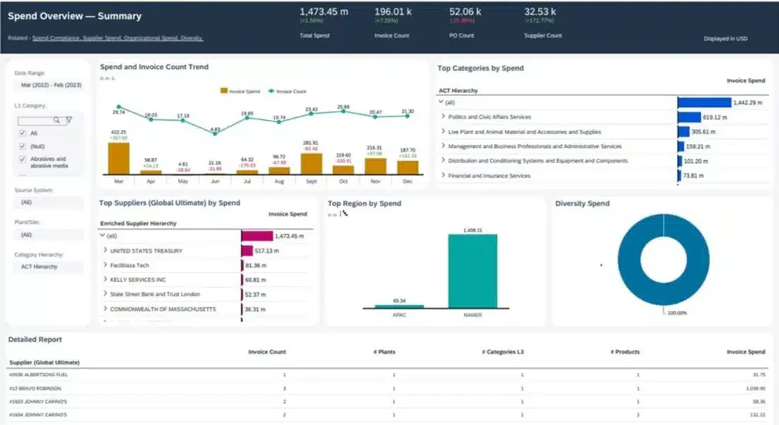 procurement ai software