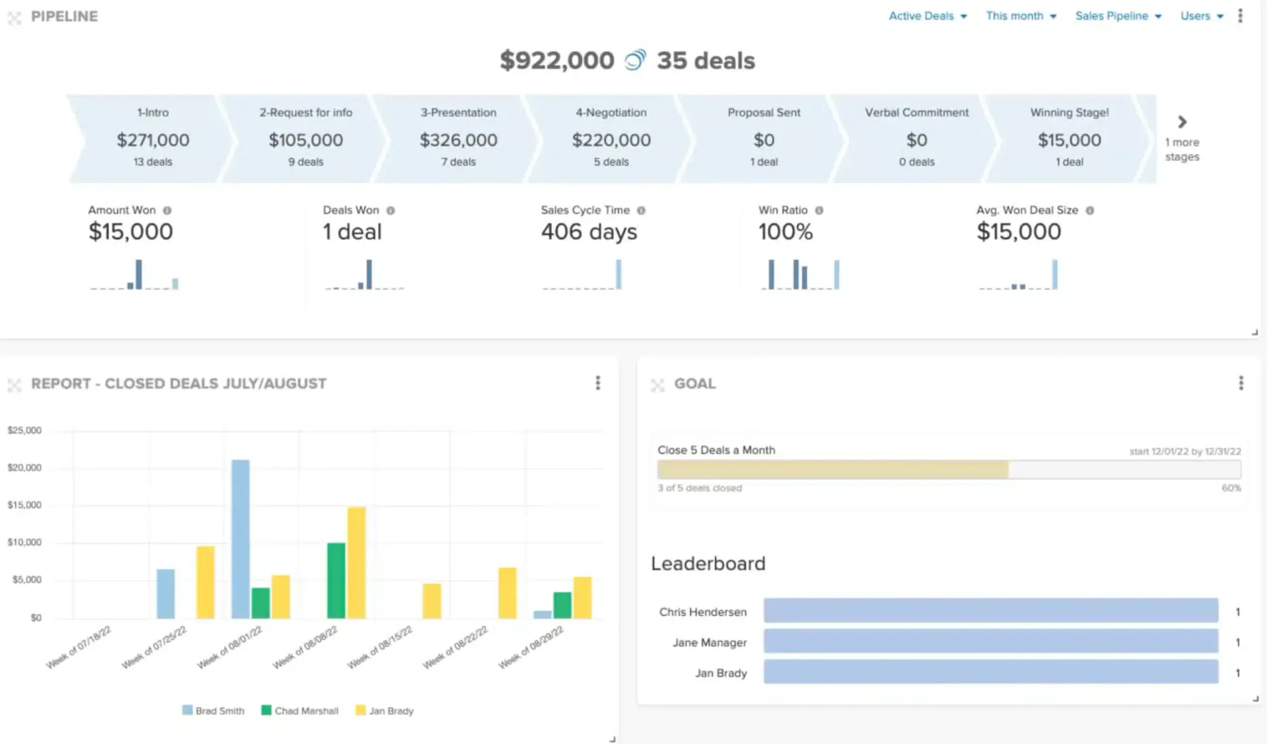 pipeline crm retail 