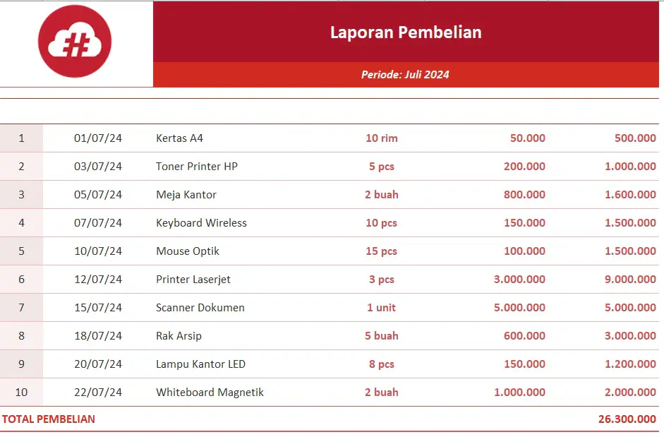 blog 5fa89b535f95 laporan pembelian