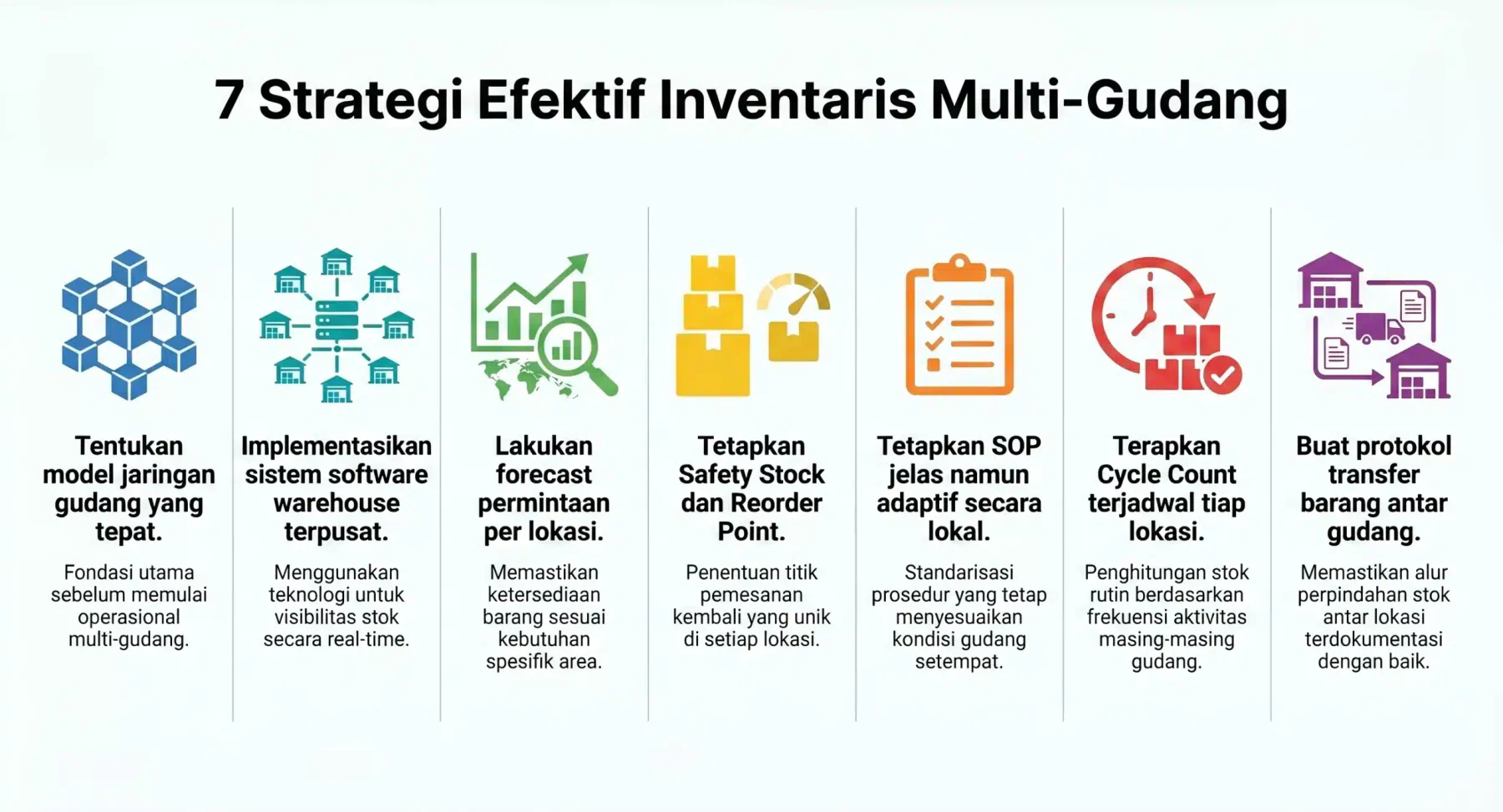Strategi menangani inventaris multi-gudang