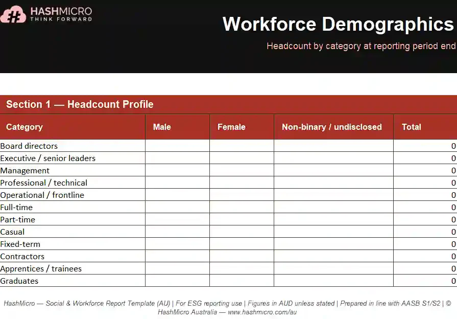 Social and workforce report template