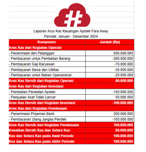 template arus kas keuangan apotek