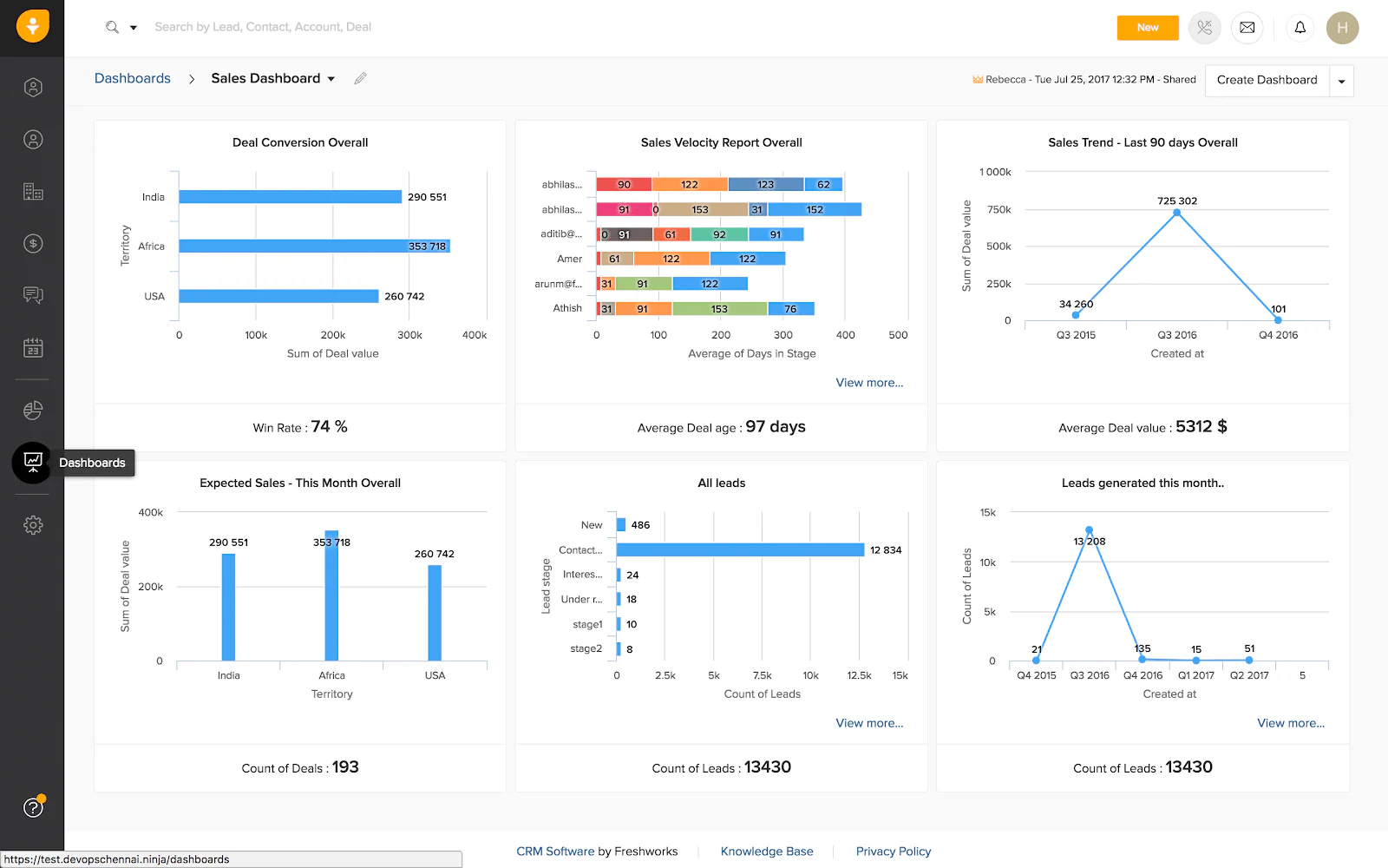 freshsales retail crm software